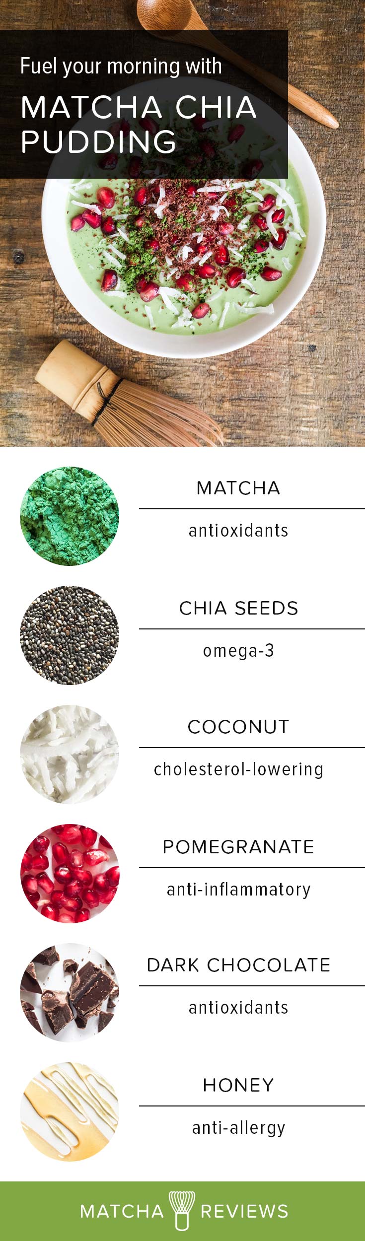 Matcha Reviews | Fuel Your Morning with Matcha Chia Pudding (Healthy Ingredients)