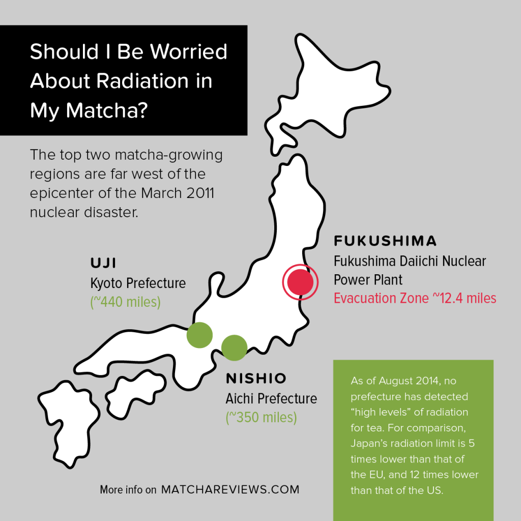 Matcha Reviews | Matcha Regions and Fukushima